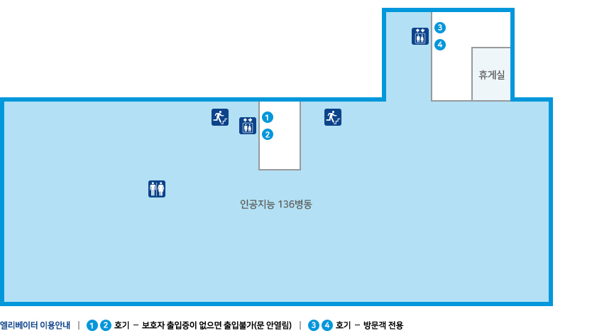 인공지능병동 13층