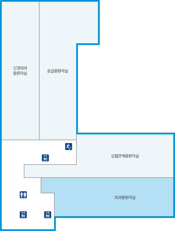 외과중환자실