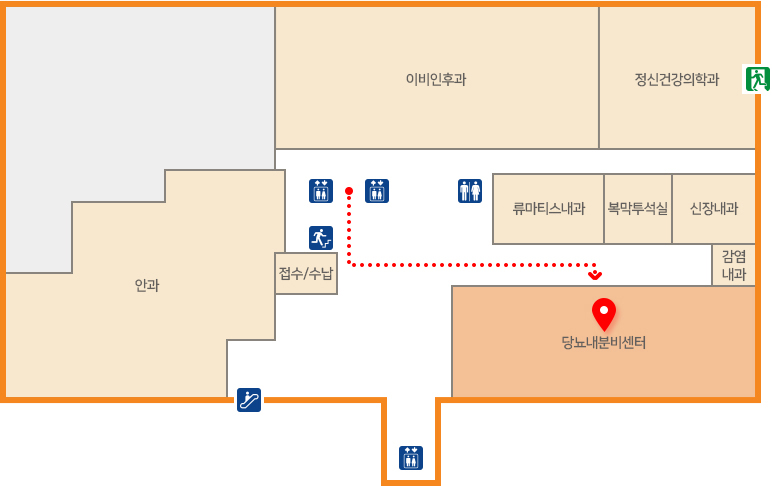 본관 엘리베이터 탑승하여 3층에서 하차 후 좌측방향 이동하여 관절류마티스내과 건너 편 당뇨내분비센터가 위치하여 있으며, 본관 3층에는 당뇨내분비센터 기준 우측으로 감염내과, 신장내과, 복막투석실, 관절류마티스내과, 정신의학과, 이비인후과, 안과, 접수/수납 데스크가 있습니다.